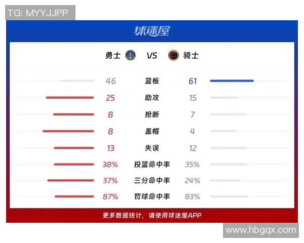 骑士与勇士对决历史数据分析及战绩回顾
